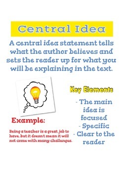 Preview of Central Idea Anchor Chart- Writing