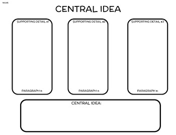 Preview of Central Idea Graphic Organizer