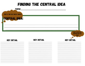Preview of Central Idea Graphic Organizer