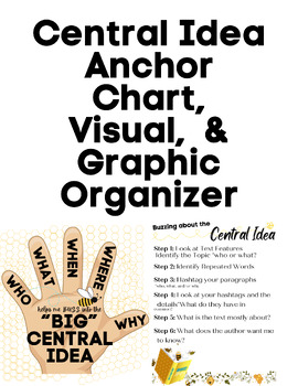 Preview of Central Idea Graphic Organizer, Anchor Chart, & Visual