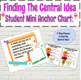 Central Idea Mini Anchor Charts 