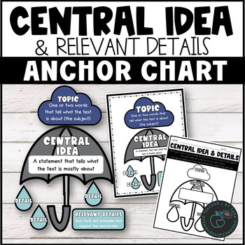 Preview of Central Idea & Supporting Details Anchor Chart Reading Comprehension Poster
