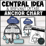 Central Idea & Supporting Details Anchor Chart Reading Com