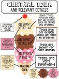 Central Idea and Relevant Details Anchor Chart/Printable