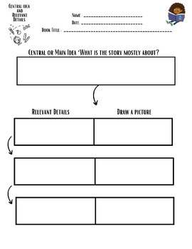 Preview of Central Idea, Relevant Details, and Mental Images Worksheet for G1-G3.