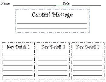 Preview of Central Message