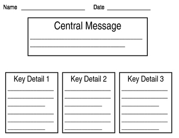 Central Message Graphic Organizer by Thompson Teaching Trove | TpT