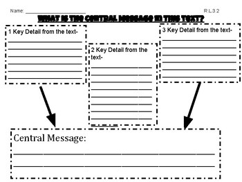 Preview of Central Message and Key Details