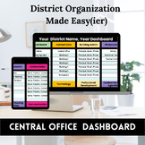 Central Office District Dashboard