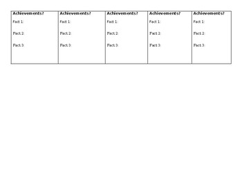 Preview of Central & South America Graphic Organizer