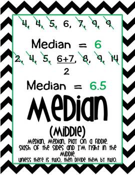 Mean Median Mode Anchor Chart
