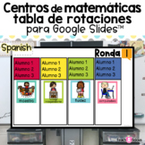 Centros de matematicas | Rotation Chart for Google Slides 