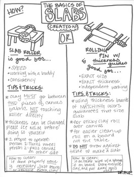 Ceramics/Clay Slabs Handout by MsMacheresArtRoom | TpT