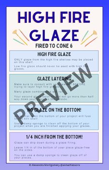 Preview of Ceramics - High Fire Glazing Rules Poster - 11" x 17" digital download