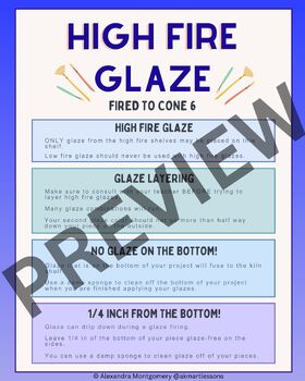 Preview of Ceramics - High Fire Glazing Rules Poster - 8" x 10" digital download
