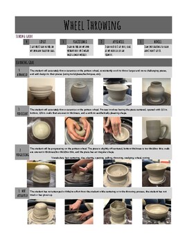 Guide to Wheel Throwing, Pottery for Beginners