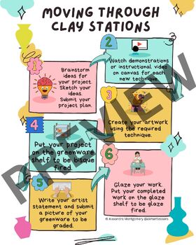 Preview of Ceramics - Moving Through Clay Stations Poster - 18" x 24" digital download