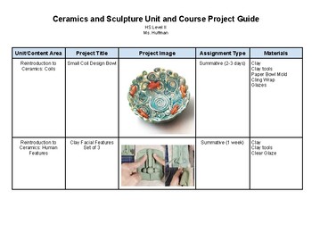 Preview of Ceramics and Sculpture Unit and Project Guide Level 2