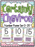 Certainly Chevron | Number Poster Set | Soft Brights
