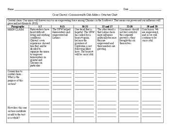 Preview of Cesar Chavez: "Commonwealth Club Address" Structure Chart