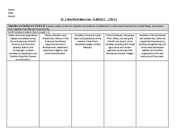 AP U.S. History: Period 1 – 1491–1607 (College Board)