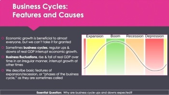 what causes the business cycle
