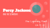 Ch 5-10 Percy Jackson & the Olympians, Lightning Thief Goo