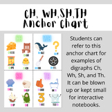 Ch, Wh, Sh, Th Anchor Chart