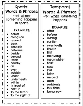 Cha Cha Slide Spatial Transitional Words Phrases Practice L3.4.e