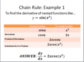 Preview of Calculus Lesson: Chain Rule Powerpoint and Worksheet with Graphic Organizer