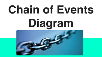 Preview of Chain of Events Diagram Powerpoint