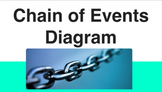 Chain of Events Diagram Powerpoint