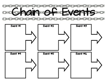 chain of events maker