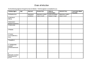 Chain Of Infection Worksheet Answer Key