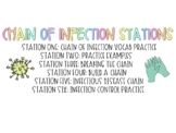 Chain of Infection Stations