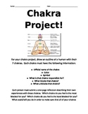 Chakra Project!