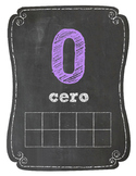 Chalkboard 0-20 Number Posters: Spanish Version
