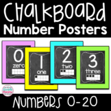 Chalkboard Bright Neon Decor Number Posters