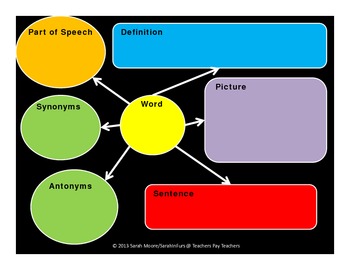 Preview of Chalkboard Graphic Organizers