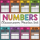 Chalkboard Number Posters (0-20)