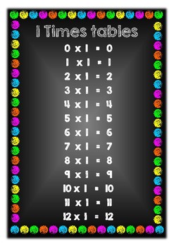Preview of Chalkboard Theme Times table Posters