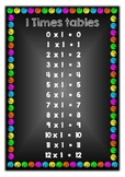 Chalkboard Theme Times table Posters