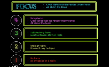 Preview of Chalkboard and Neon Rubric Posters for the 5 Writing Domains