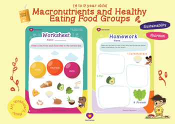 Preview of Macronutrients and Healthy Eating Food Groups
