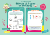 Effects of Sugar on the Body Lesson Plan and Exercises