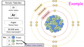 Preview of Challenge: Model an Atom from the Periodic Table (Classroom or Remote Learning)