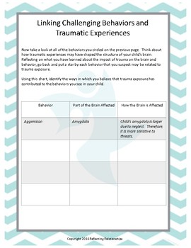 Challenging Behavior Checklist by Mary Allison Brown | TPT