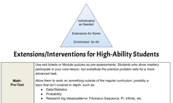 Preview of Extensions and Interventions for Gifted Students
