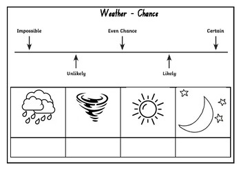 Preview of Chance - Weather