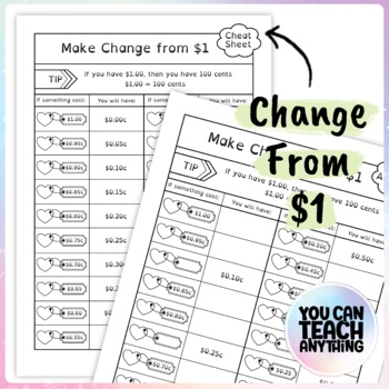 Preview of Change From One Dollar Cheat Sheet and Activity | Money Maths